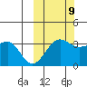 Kashega Bay tide chart for Monday, October 9, 2023