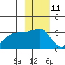 Kashega Bay tide chart for Saturday, November 11, 2023