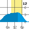 Kashega Bay tide chart for Sunday, November 12, 2023