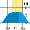 Kashega Bay tide chart for Tuesday, November 14, 2023