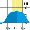 Kashega Bay tide chart for Wednesday, November 15, 2023