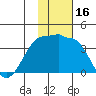 Kashega Bay tide chart for Thursday, November 16, 2023