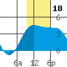 Kashega Bay tide chart for Saturday, November 18, 2023