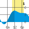 Kashega Bay tide chart for Wednesday, November 1, 2023