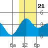 Kashega Bay tide chart for Tuesday, November 21, 2023
