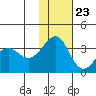 Kashega Bay tide chart for Thursday, November 23, 2023