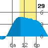 Kashega Bay tide chart for Wednesday, November 29, 2023