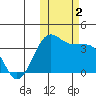 Kashega Bay tide chart for Thursday, November 2, 2023