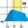 Kashega Bay tide chart for Thursday, November 30, 2023