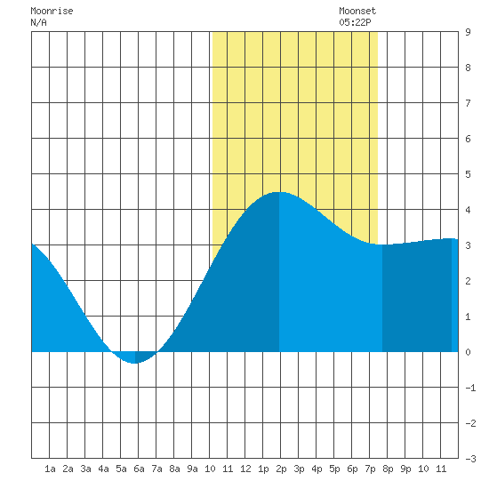 Kashega Bay tide chart for Saturday, November 4, 2023
