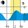 Kashega Bay tide chart for Sunday, November 5, 2023