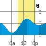 Kashega Bay tide chart for Monday, November 6, 2023