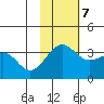 Kashega Bay tide chart for Tuesday, November 7, 2023