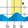 Kashega Bay tide chart for Wednesday, November 8, 2023