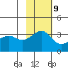 Kashega Bay tide chart for Thursday, November 9, 2023