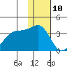 Kashega Bay tide chart for Sunday, December 10, 2023