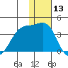 Kashega Bay tide chart for Wednesday, December 13, 2023