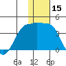 Kashega Bay tide chart for Friday, December 15, 2023