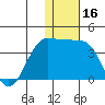 Kashega Bay tide chart for Saturday, December 16, 2023