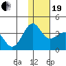 Kashega Bay tide chart for Tuesday, December 19, 2023