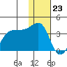 Kashega Bay tide chart for Saturday, December 23, 2023