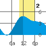 Kashega Bay tide chart for Saturday, December 2, 2023