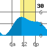 Kashega Bay tide chart for Saturday, December 30, 2023