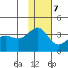 Kashega Bay tide chart for Thursday, December 7, 2023