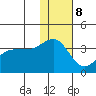 Kashega Bay tide chart for Friday, December 8, 2023