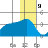 Kashega Bay tide chart for Saturday, December 9, 2023
