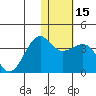 Kashega Bay tide chart for Monday, January 15, 2024