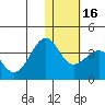 Kashega Bay tide chart for Tuesday, January 16, 2024