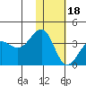 Kashega Bay tide chart for Thursday, January 18, 2024