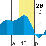 Kashega Bay tide chart for Saturday, January 20, 2024