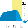 Kashega Bay tide chart for Sunday, January 21, 2024