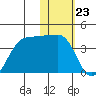 Kashega Bay tide chart for Tuesday, January 23, 2024
