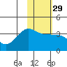 Kashega Bay tide chart for Monday, January 29, 2024