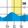 Kashega Bay tide chart for Tuesday, January 30, 2024