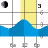Kashega Bay tide chart for Wednesday, January 3, 2024