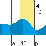 Kashega Bay tide chart for Thursday, January 4, 2024