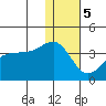 Kashega Bay tide chart for Friday, January 5, 2024