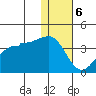 Kashega Bay tide chart for Saturday, January 6, 2024
