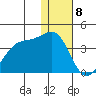 Kashega Bay tide chart for Monday, January 8, 2024
