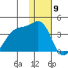 Kashega Bay tide chart for Tuesday, January 9, 2024