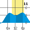 Kashega Bay tide chart for Sunday, February 11, 2024