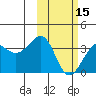Kashega Bay tide chart for Thursday, February 15, 2024