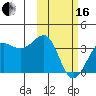 Kashega Bay tide chart for Friday, February 16, 2024