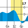 Kashega Bay tide chart for Saturday, February 17, 2024