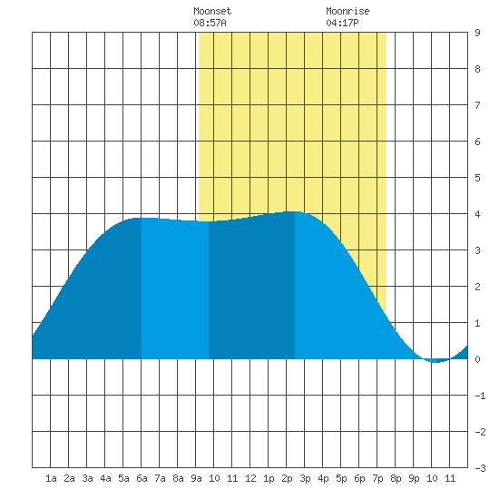 Kashega Bay tide chart for Wednesday, February 21, 2024
