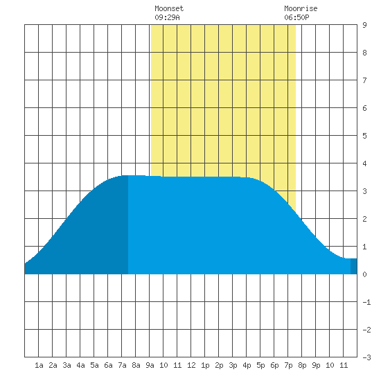 Kashega Bay tide chart for Friday, February 23, 2024